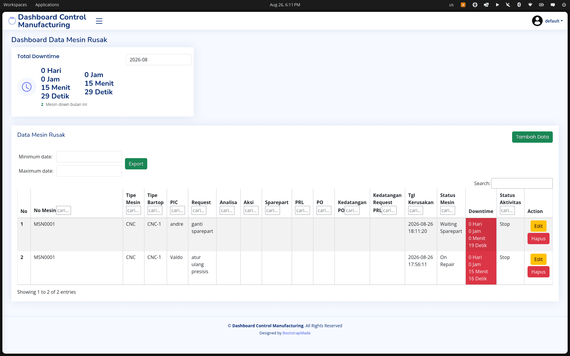 Real-time KPI Manufacturing Dashboard — screenshot 2